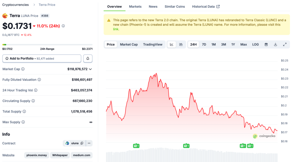 डो क्वोन को 15 साल की सजा सुनाई गई, न्यायाधीश: केवल गंभीर सजाएं ही अगले $40 बिलियन लूना आपदा को रोक सकती हैं