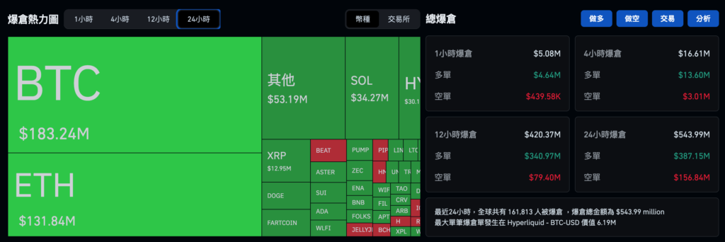 बिटकॉइन गिरता जा रहा है और 85,000 अमेरिकी डॉलर तक पहुंच गया है! उम्मीद है कि बैंक ऑफ जापान आज ब्याज दरें बढ़ाएगा, मध्यस्थता परिसमापन पर ध्यान देगा और फिर बिकवाली शुरू करेगा
