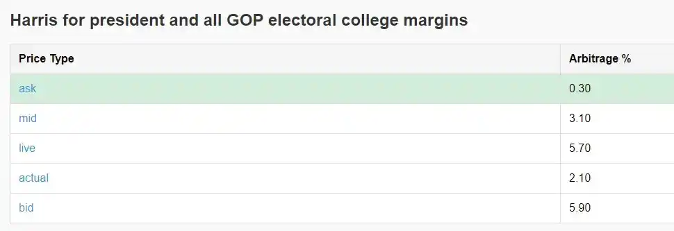 पॉलीमार्केट आर्बिट्रेज के माध्यम से 40% वार्षिक रिटर्न कैसे प्राप्त करें? आर्बिट्राज के माध्यम से 40% वार्षिक रिटर्न प्राप्त करें "></p><p><img src="/pdd/2025122918151190.webp" alt="पॉलीमार्केट आर्बिट्रेज के माध्यम से 40% वार्षिक रिटर्न कैसे प्राप्त करें "></p><p><img src="/pdd/2025122918151191.webp" alt="पॉलीमार्केट आर्बिट्रेज के माध्यम से 40% वार्षिक रिटर्न कैसे प्राप्त करें?"></p><p>शुभकामनाएं! </p><p>[मूल लिंक]</p>