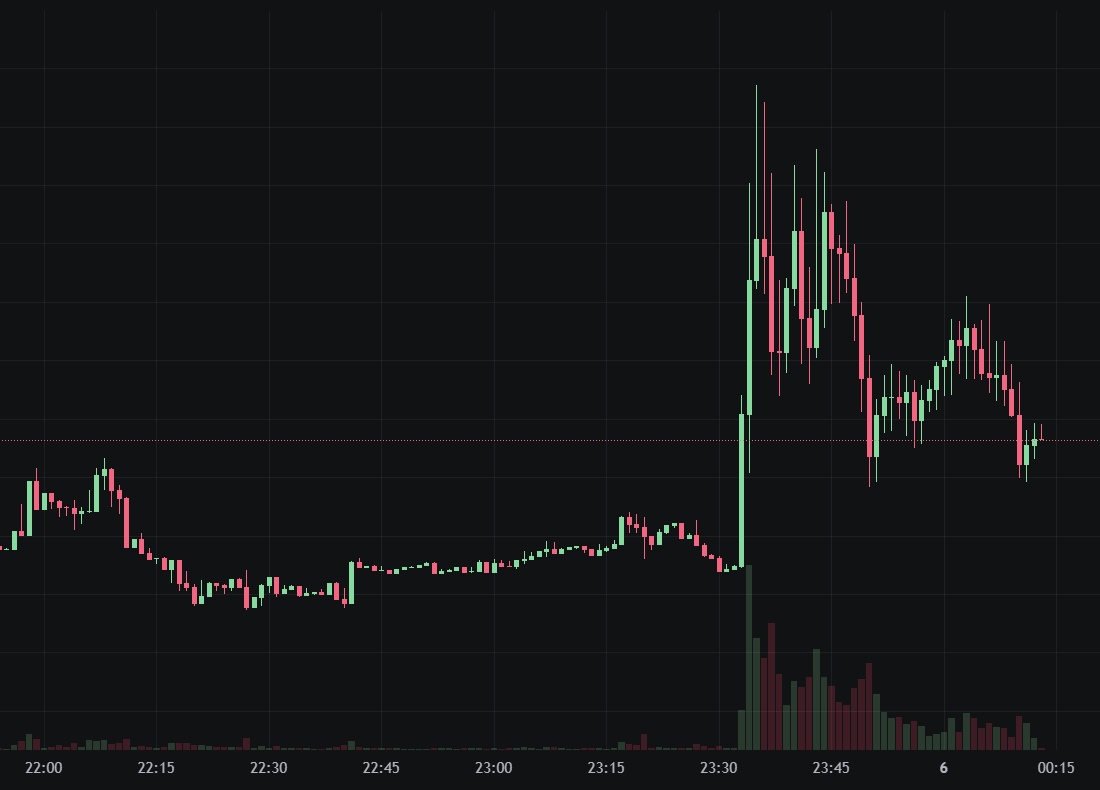 ट्रम्प क्रिप्टो प्रोजेक्ट WLFI मेम कॉइन खरीदें $1 एक रणनीतिक रिज़र्व बनें! USD1 को सोलाना पर हावी होने दें"><figcaption id="caption-attachment-449615" class="oibqgr">स्रोत: GMGN</figcaption></figure>