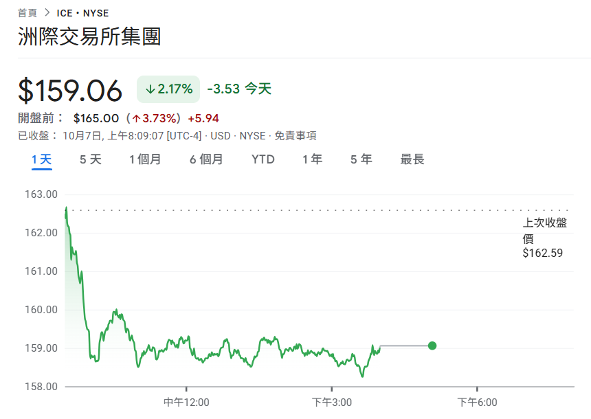 पॉलीमार्केट 